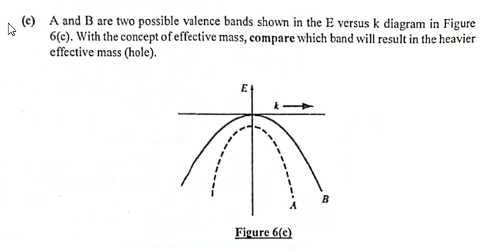 Solved (c) A and B are two possible valence bands shown in | Chegg.com