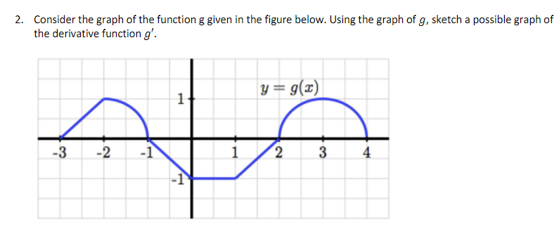 Solved 2. Consider the graph of the function g given in the | Chegg.com