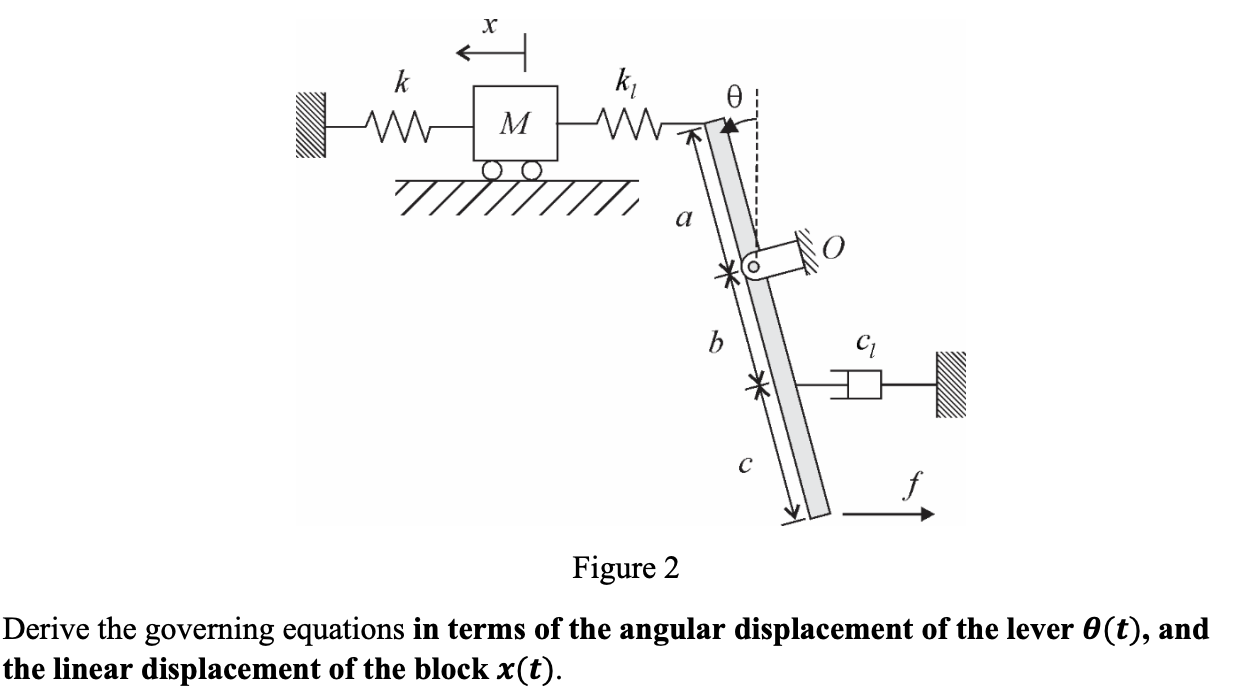 Solved The dynamic system shown in Fig. 2 below consists of | Chegg.com