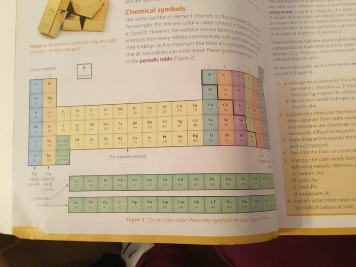 Atomic Structure And Bonding Flashcards Chegg Com