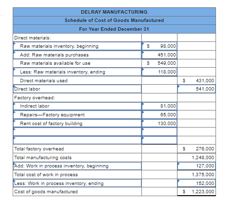 Solved Use the following selected account balances of Delray | Chegg.com