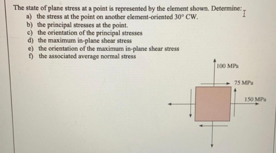 Solved The state of plane stress at a point is represented | Chegg.com