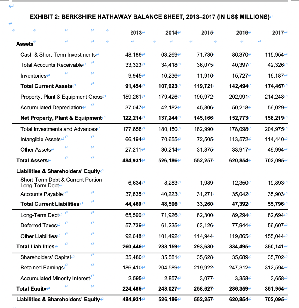 Berkshire Hathaway Had Two Classes Of Shares—Class A | Chegg.com