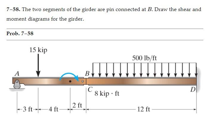 Solved 7-58. The Two Segments Of The Girder Are Pin | Chegg.com