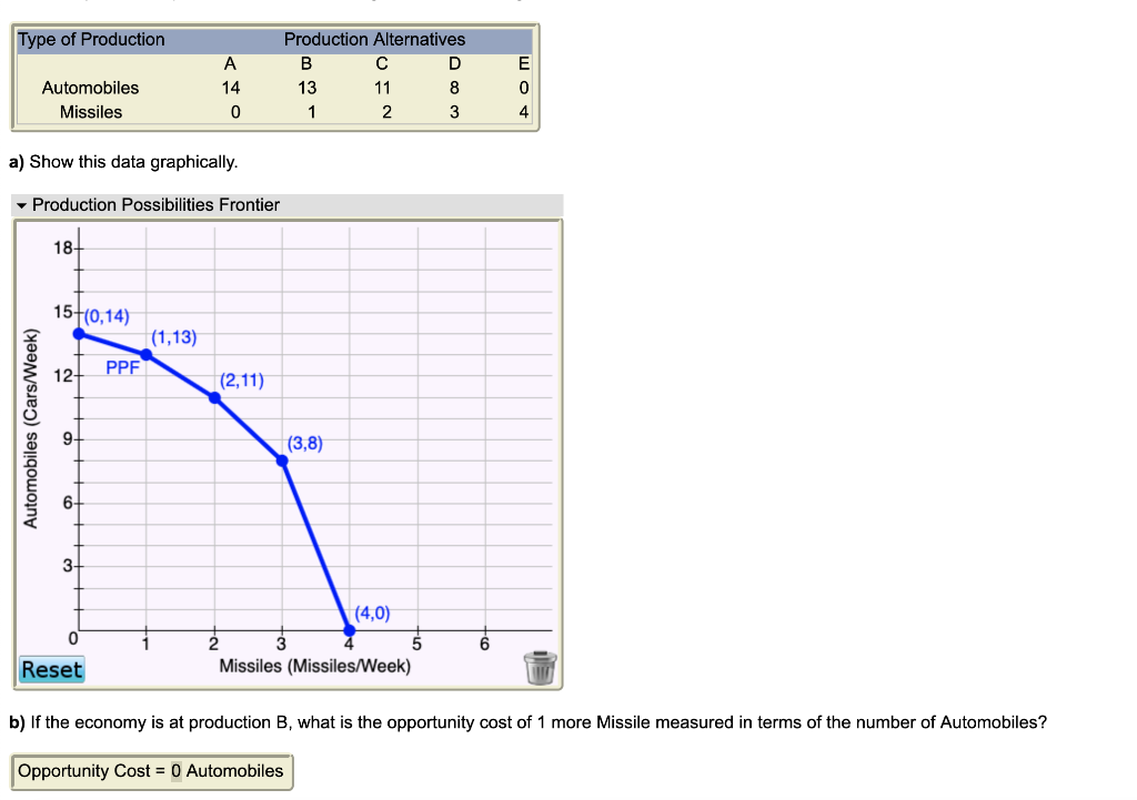 solved-type-of-production-production-alternatives-a-c-d-e-chegg-com