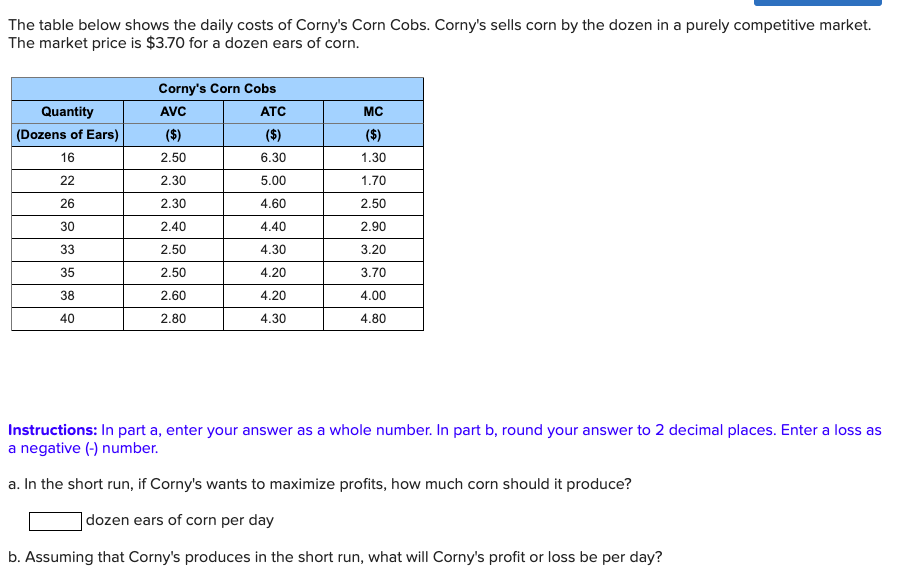 solved-the-table-below-shows-the-daily-costs-of-corny-s-corn-chegg