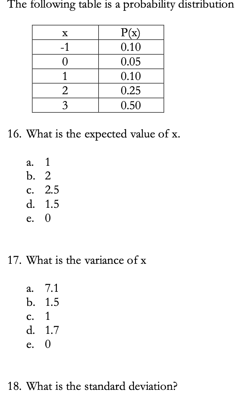 Solved The following table is a probability distribution X | Chegg.com