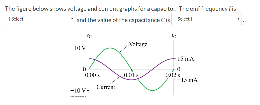 Solved The figure below shows voltage and current graphs for | Chegg.com