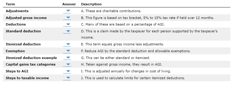 Solved Term Adjustments Adjusted gross income Deductions | Chegg.com