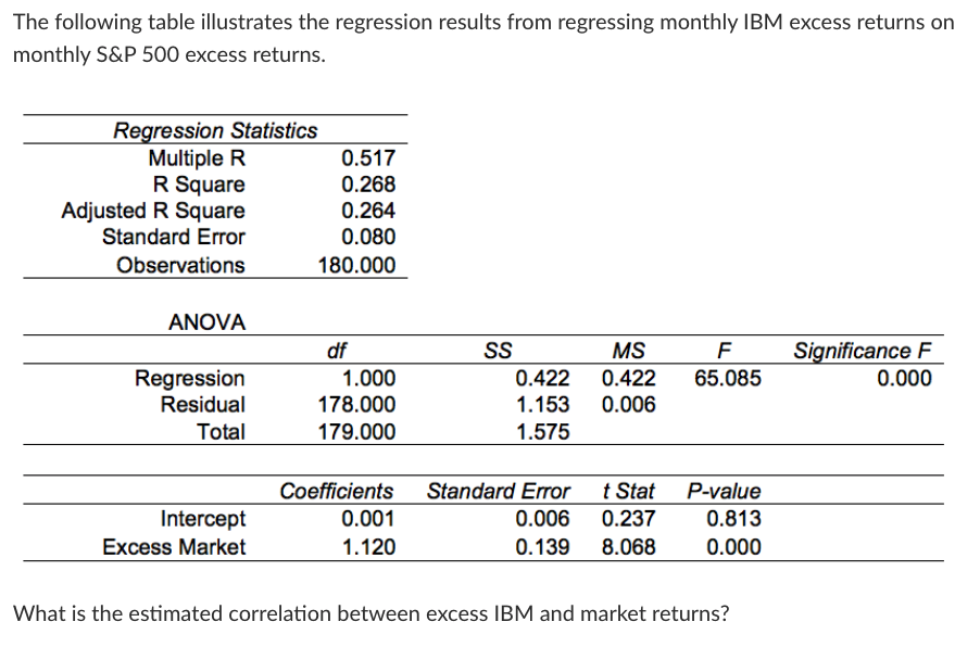 Help With Regression Table _ Multiple Regression Analysis using SPSS ...