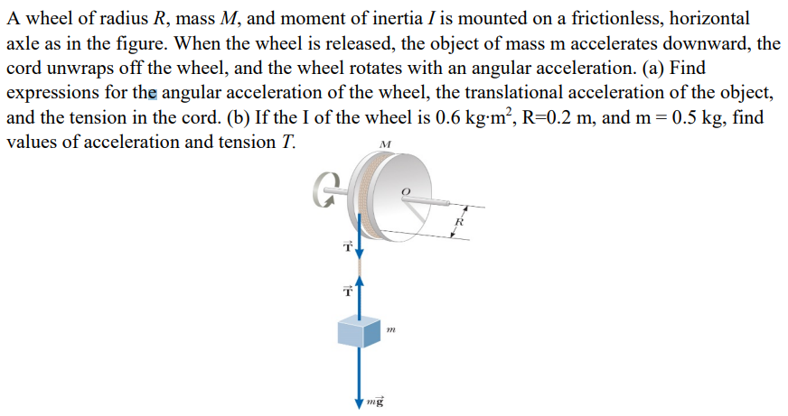 Solved A wheel of radius R, mass M, and moment of inertia I | Chegg.com