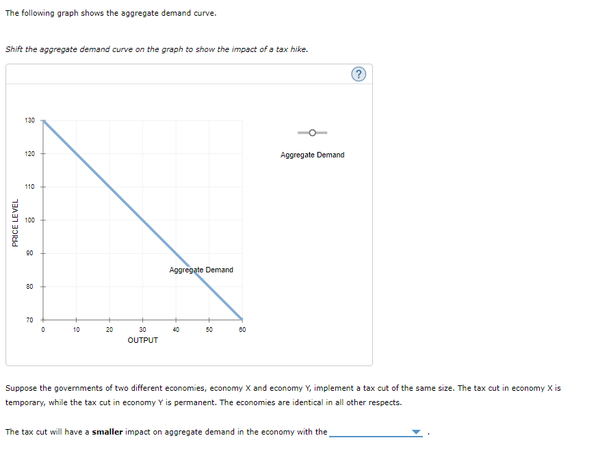 Solved The following graph shows the aggregate demand curve. | Chegg.com