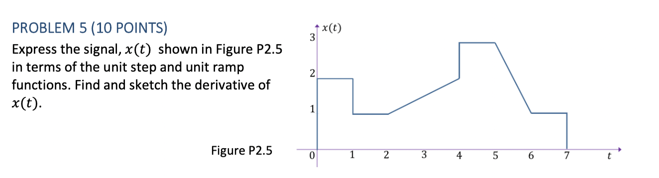Solved x(t) 3 PROBLEM 5 (10 POINTS) Express the signal, x(t) | Chegg.com