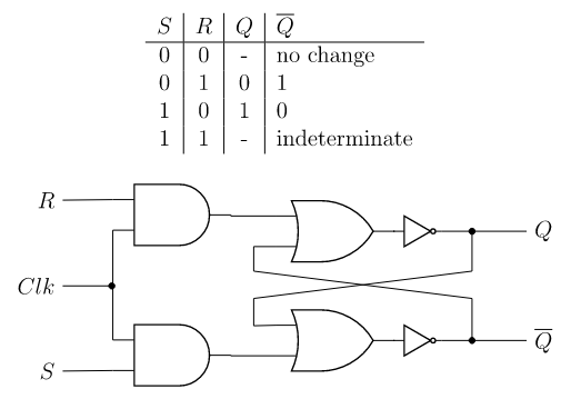 Solved In this lab you will build a SR flip-flop using a | Chegg.com