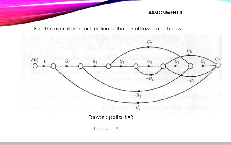 Solved ASSIGNMENT 3 Find the overall transfer function of | Chegg.com