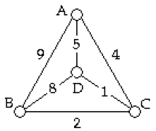 Solved Graph Theory Using The Brute Force Algorithm Find Chegg