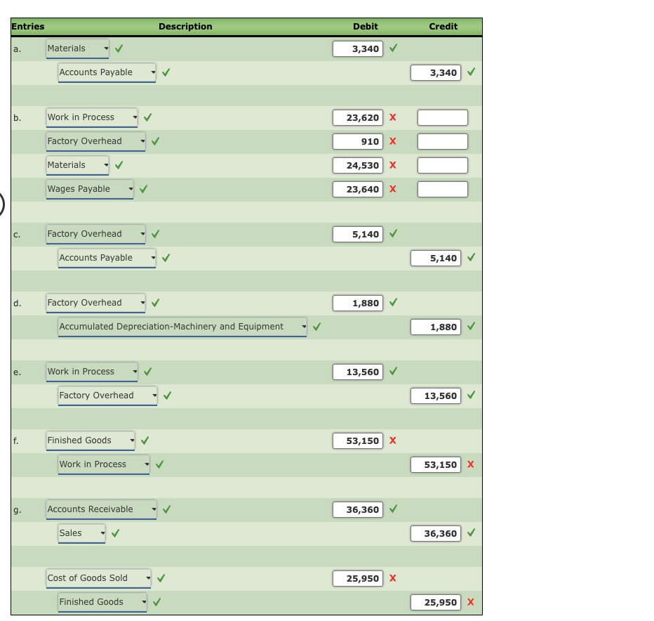 Solved Entries and Schedules for Unfinished Jobs and | Chegg.com