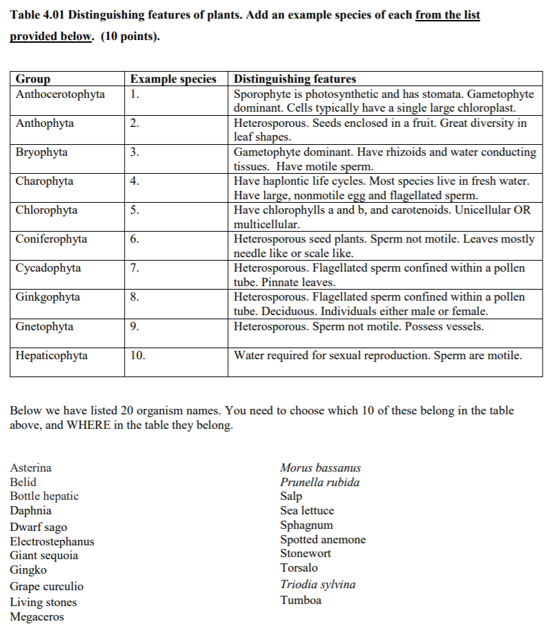 Solved Table 4.01 Distinguishing Features Of Plants. Add An 