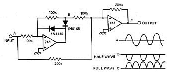 Solved Explain the operation of the precision rectifier and | Chegg.com