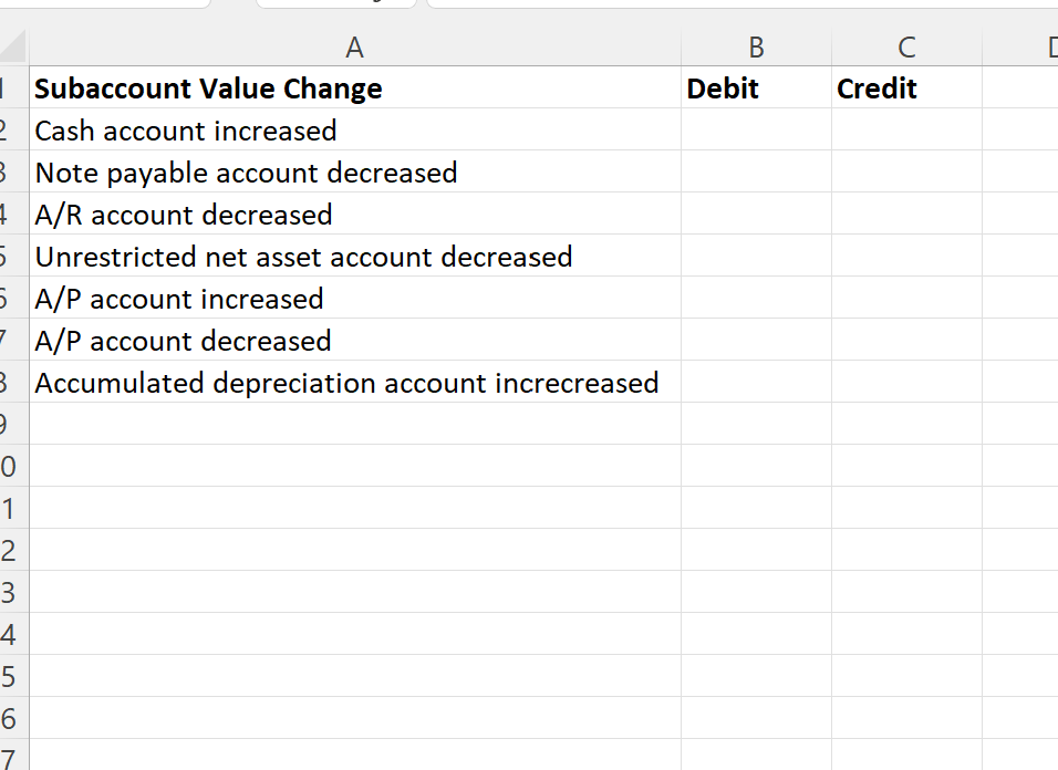 Solved For the following account increases/decreases, label | Chegg.com