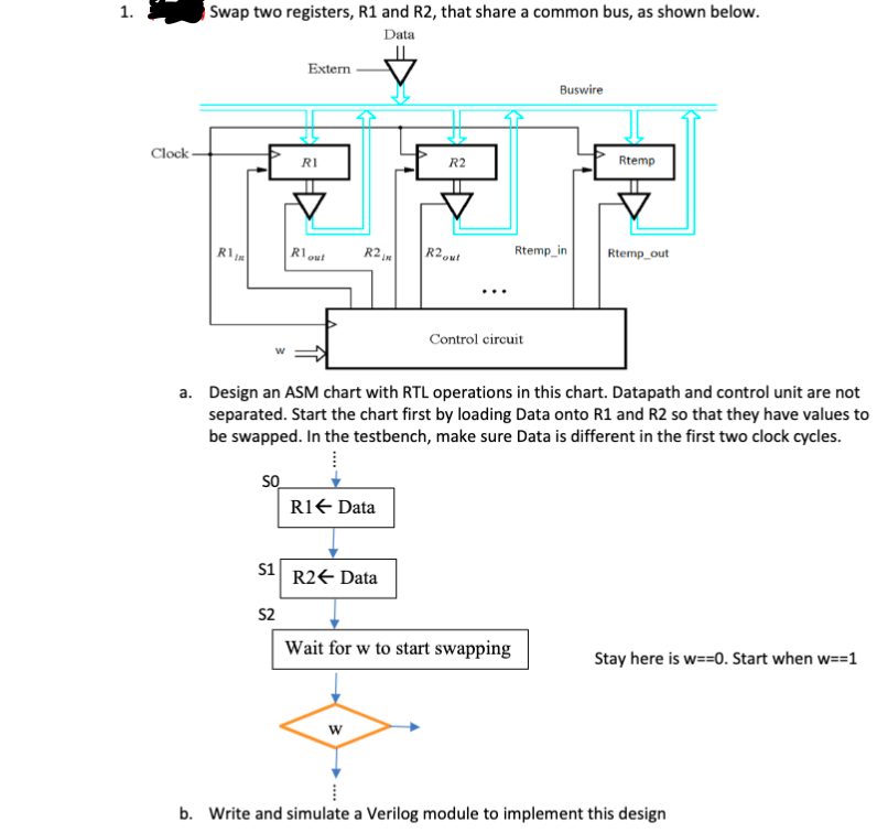 a. Design an ASM chart with RTL operations in this chart. Datapath and control unit are not separated. Start the chart first