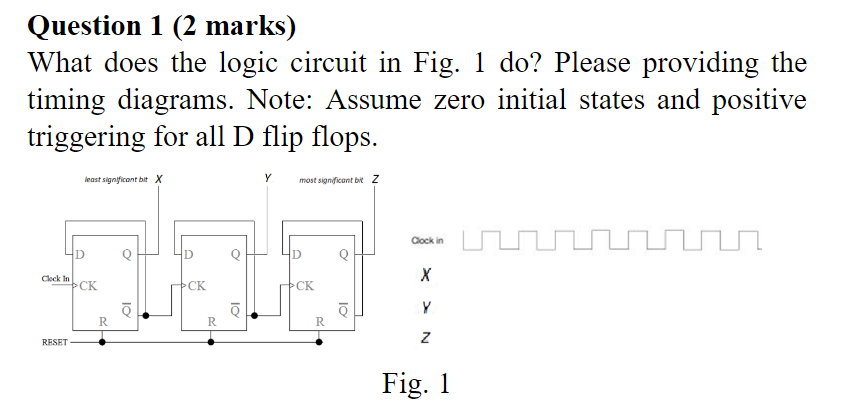 Solved Question 1 (2 marks) What does the logic circuit in | Chegg.com