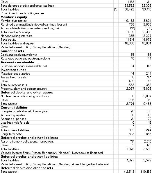Cut and paste all years shown of the balance sheet | Chegg.com