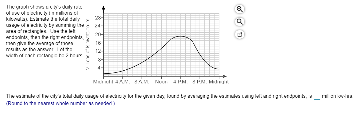 Solved 28- 24- The graph shows a city's daily rate of use of | Chegg.com