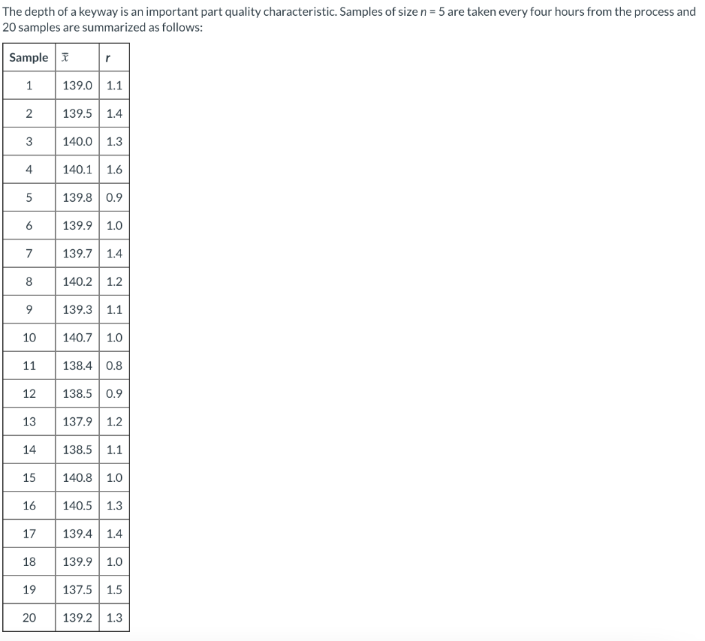 solved-the-depth-of-a-keyway-is-an-important-part-quality-chegg