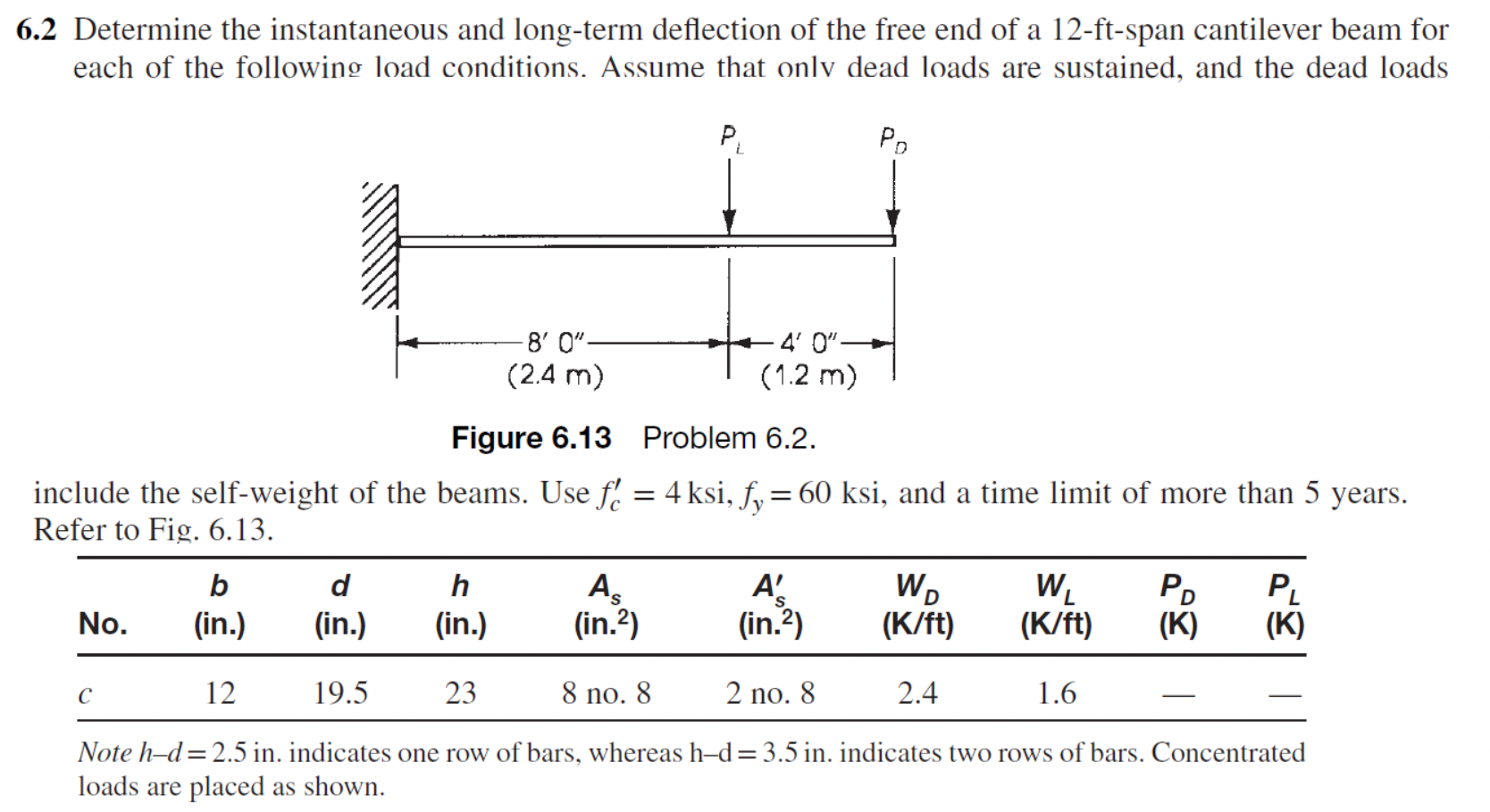 Solved 6.2 Determine the instantaneous and long-term | Chegg.com