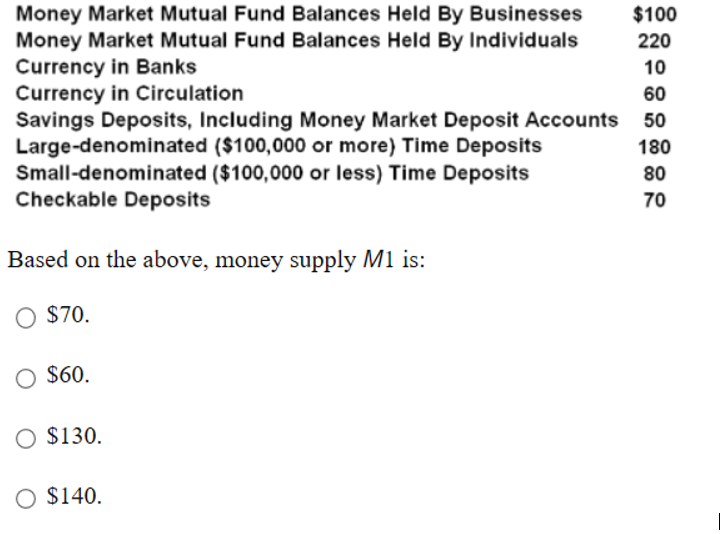Solved Money Market Mutual Fund Balances Held By Businesses