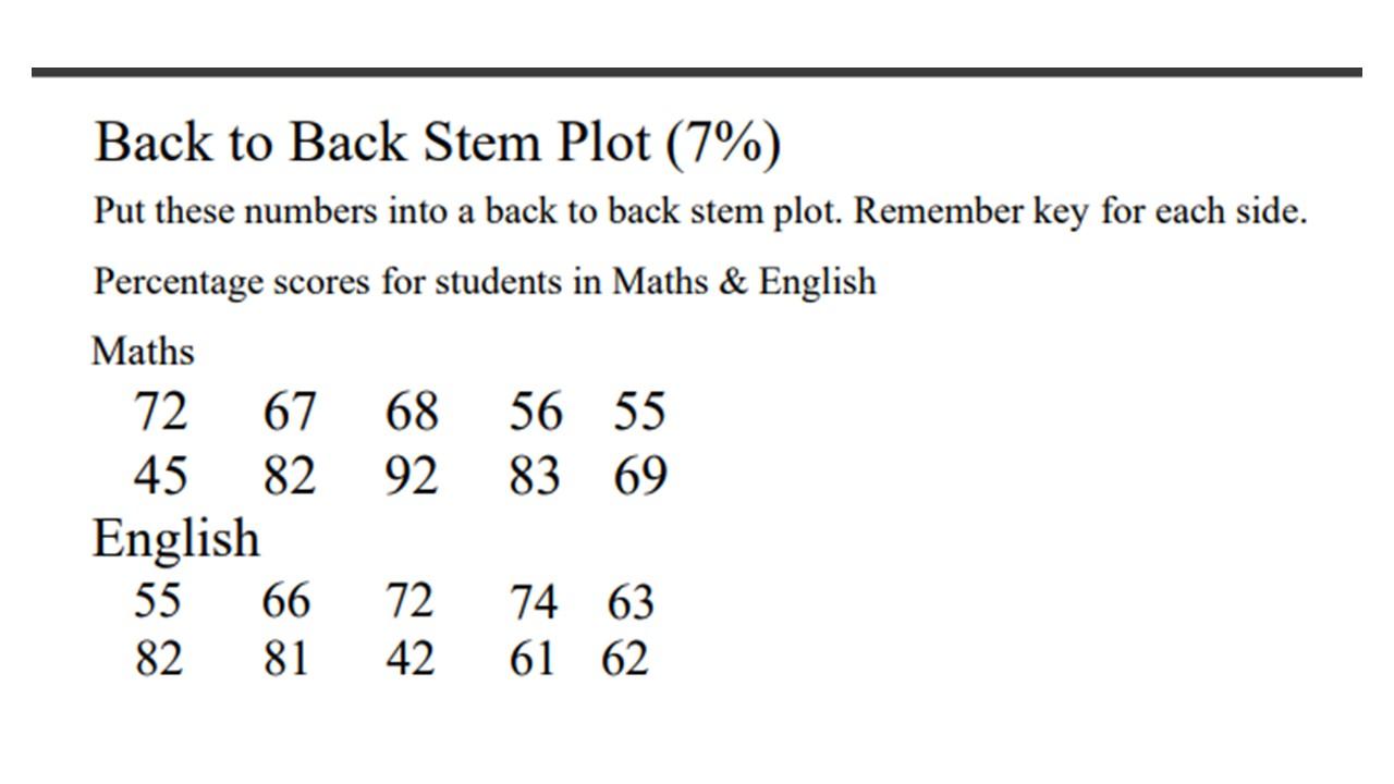 Solved Back to Back Stem Plot (7%) Put these numbers into a | Chegg.com