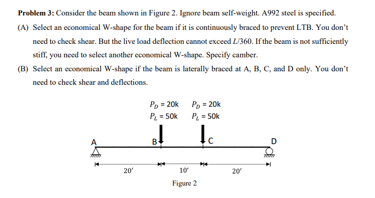 Solved Problem 3: Consider the beam shown in Figure 2. | Chegg.com