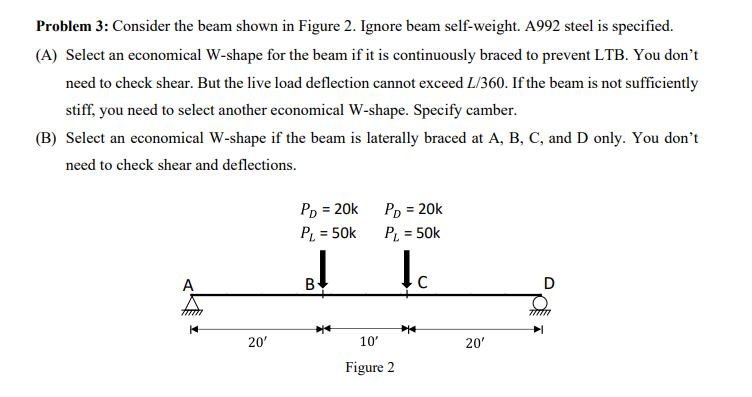 Solved Problem 3: Consider The Beam Shown In Figure 2. | Chegg.com