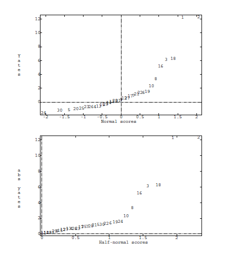 Consider the following two plots, which show normal | Chegg.com