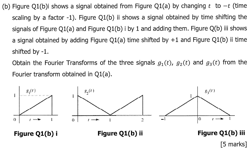 Solved 1 (a) Show that the Fourier Transform of the signal | Chegg.com