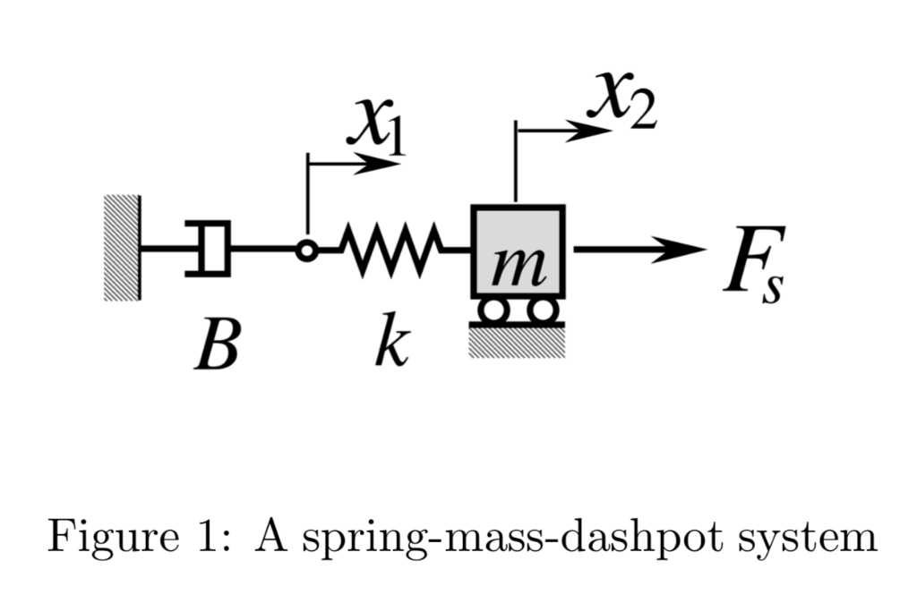 Solved 2 B K Figure 1 A Spring Mass Dashpot System 2