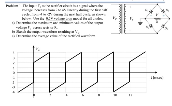 Solved Proble The input Vs to the rectifier circuit is a | Chegg.com