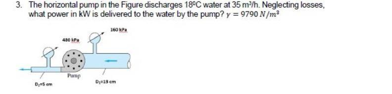 Solved 3. The horizontal pump in the Figure discharges 18°C | Chegg.com