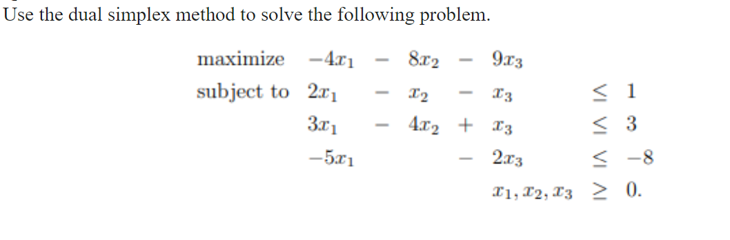 Solved Use the dual simplex method to solve the following | Chegg.com