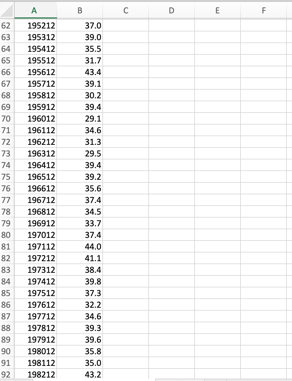 Solved Convert to degrees Celsius and create columns with | Chegg.com