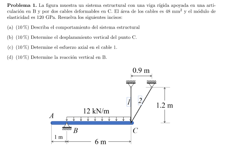 Problema 1. La figura muestra un sistema estructural con una viga rígida apoyada en una articulación en B y por dos cables de