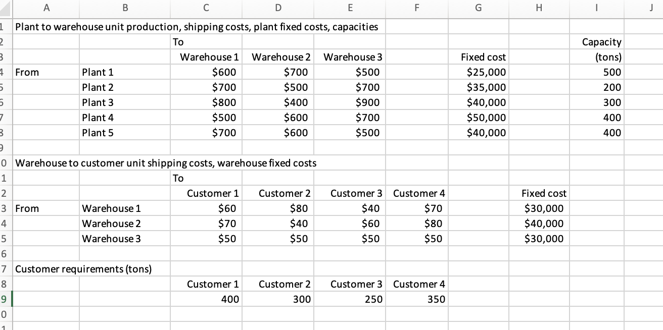  The plant capacities (in tons) The cost per ton