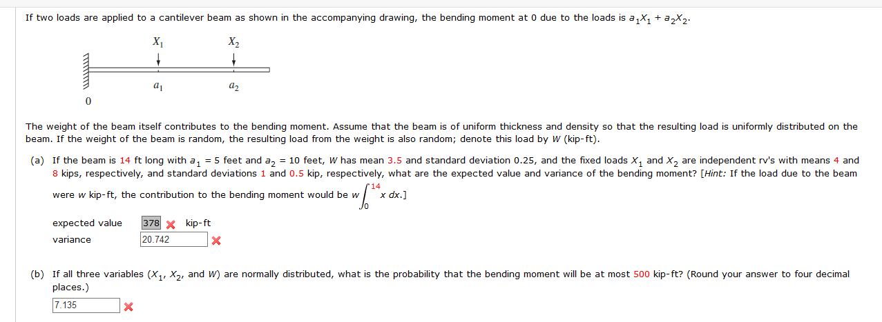 Solved If two loads are applied to a cantilever beam as | Chegg.com