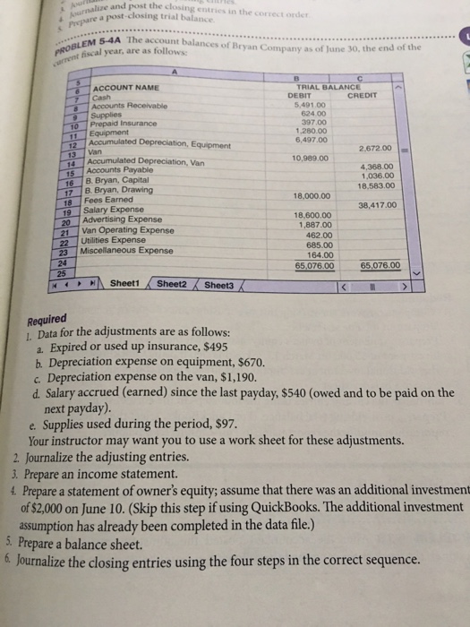 post-closing-trial-balance-financial-accounting-requi-solvedlib