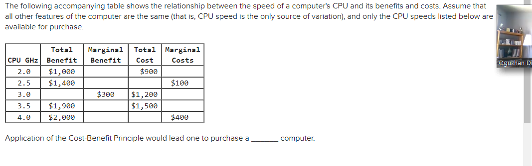 solved-the-following-accompanying-table-shows-the-chegg