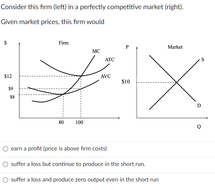 Solved Consider this firm (left) in a perfectly competitive | Chegg.com