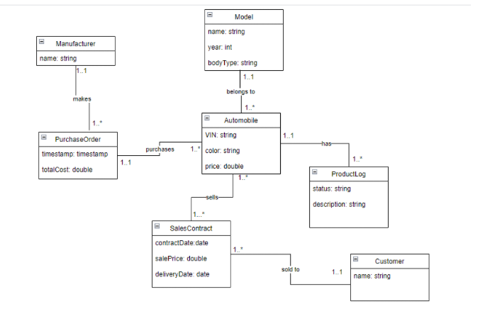 Solved Model name: string Manufacturer year.int name: string | Chegg.com