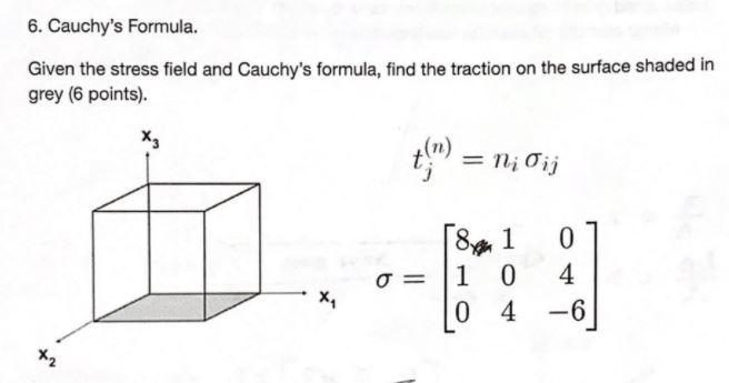 Solved 6. Cauchy's Formula. Given the stress field and | Chegg.com