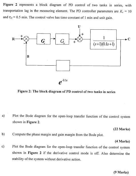 Solved Figure 2 represents a block diagram of PD control of | Chegg.com